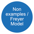 Non Examples