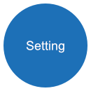 Setting